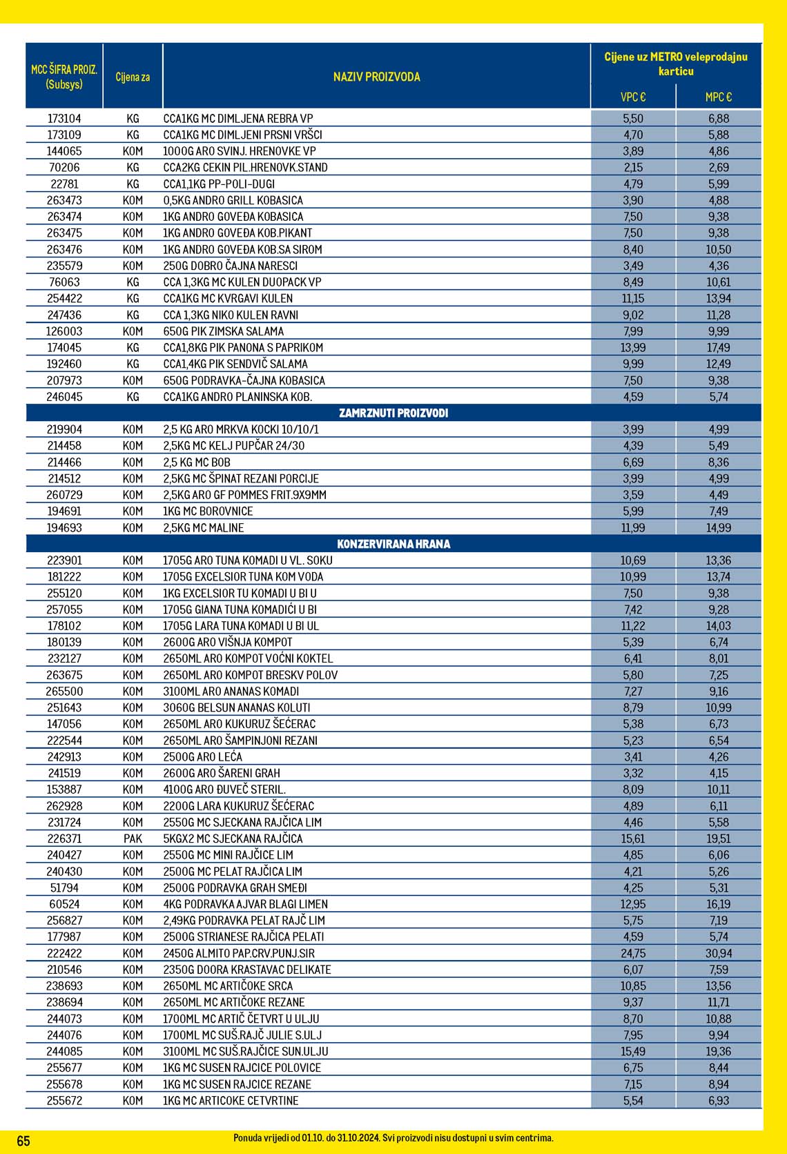 METRO AKCIJA - TEHNIKA SNIZENJE SNIZENJA  KATALOG AKCIJA